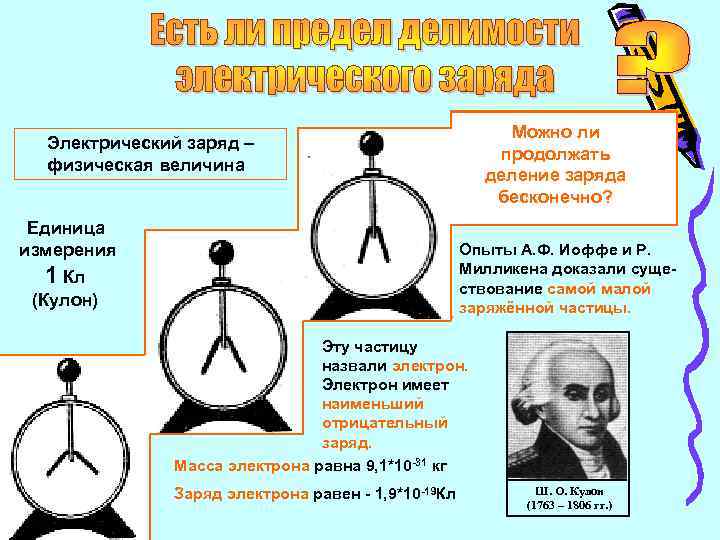 Можно ли продолжать деление заряда бесконечно? Электрический заряд – физическая величина Единица измерения Опыты