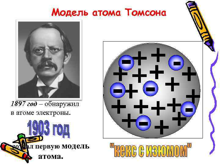 Модель атома Томсона 1897 год – обнаружил в атоме электроны. создал первую модель атома.