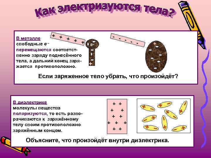 + + + В металле + + + свободные е – перемещаются соответст- +