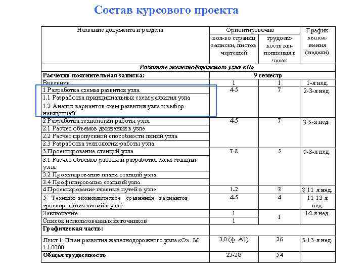 Состав курсового проекта 