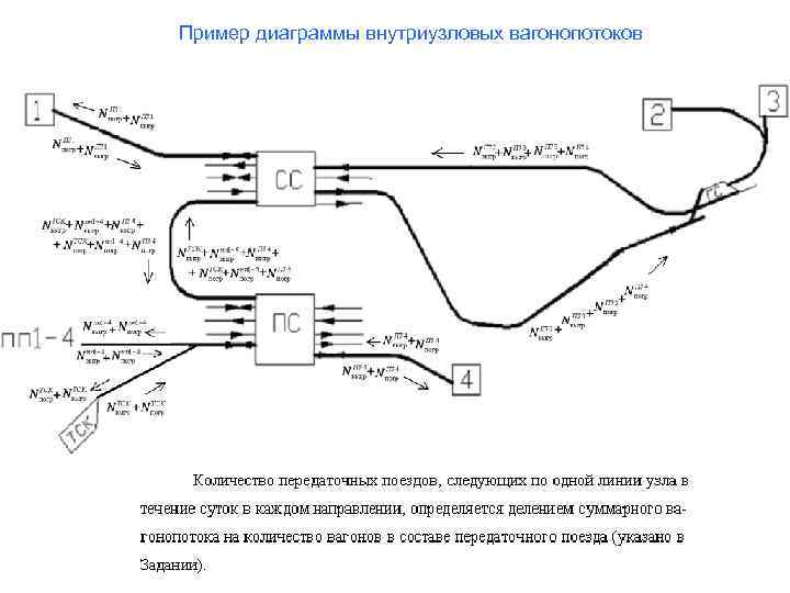 Пример диаграммы внутриузловых вагонопотоков 