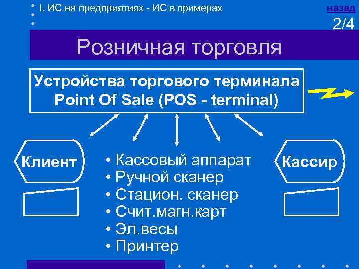 I. ИС на предприятиях - ИС в примерах назад 2/4 Розничная торговля Устройства торгового