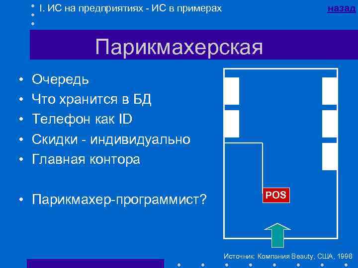 I. ИС на предприятиях - ИС в примерах назад Парикмахерская • • • Очередь