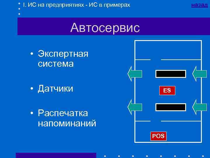 I. ИС на предприятиях - ИС в примерах назад Автосервис • Экспертная система •