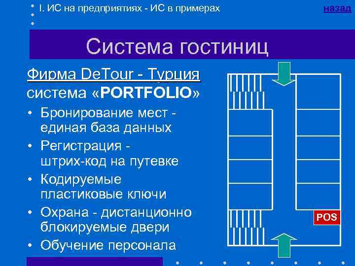 I. ИС на предприятиях - ИС в примерах назад Система гостиниц Фирма De. Tour