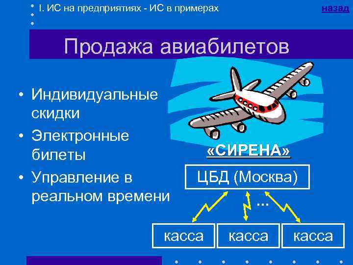 I. ИС на предприятиях - ИС в примерах назад Продажа авиабилетов • Индивидуальные скидки