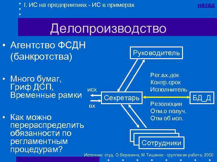 I. ИС на предприятиях - ИС в примерах назад Делопроизводство • Агентство ФСДН (банкротства)