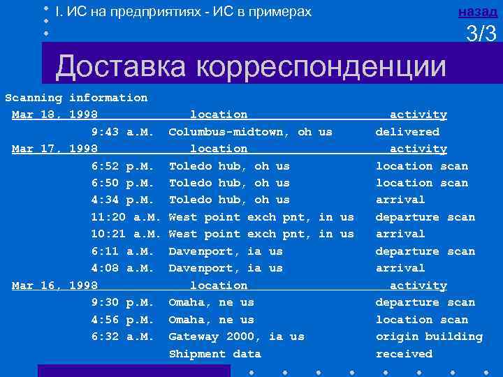 I. ИС на предприятиях - ИС в примерах назад 3/3 Доставка корреспонденции Scanning information