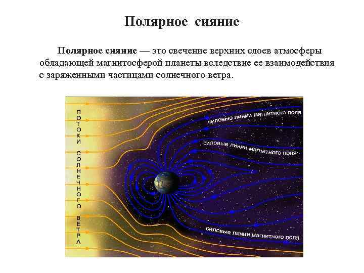 Полярное сияние — это свечение верхних слоев атмосферы обладающей магнитосферой планеты вследствие ее взаимодействия