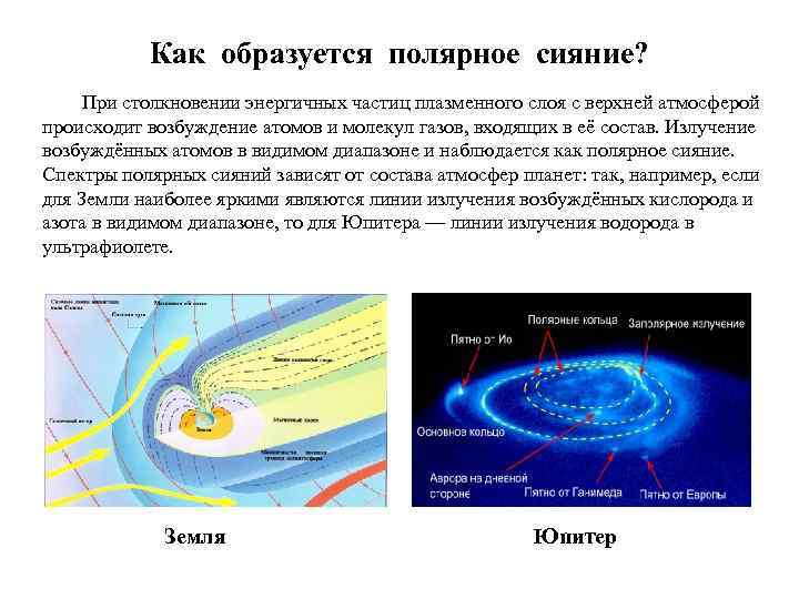 Как образуется полярное сияние? При столкновении энергичных частиц плазменного слоя с верхней атмосферой происходит