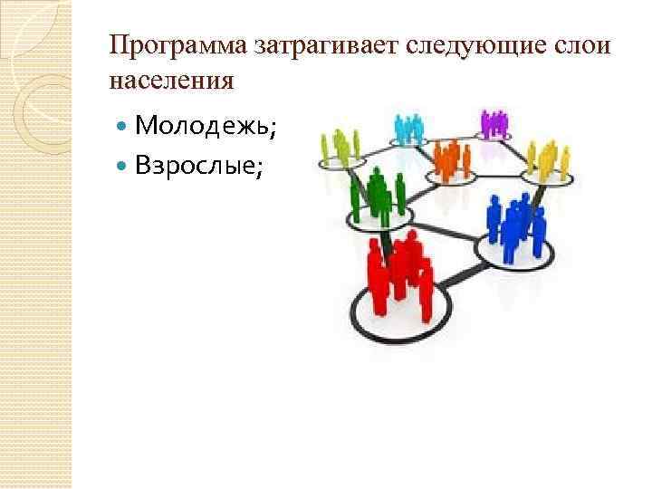 Программа затрагивает следующие слои населения Молодежь; Взрослые; 