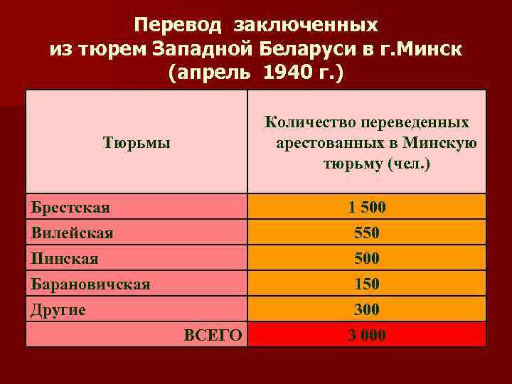 Перевести деньги осужденному в колонию