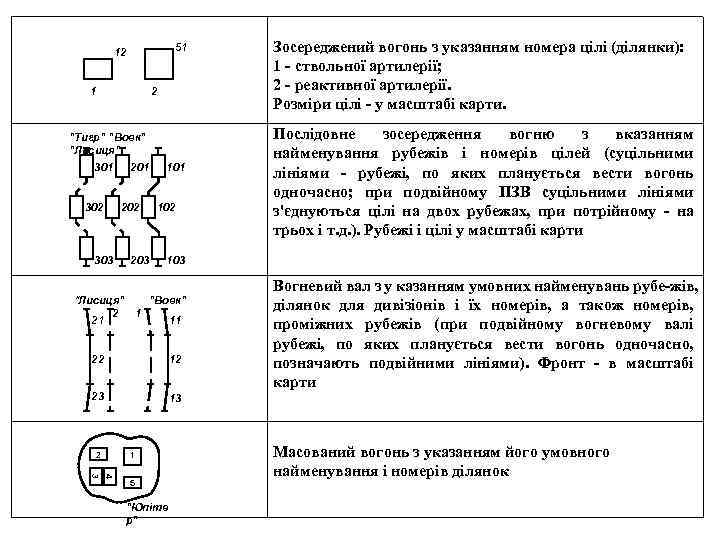 51 12 1 2 "Тигр" "Вовк" "Лисиця" 301 302 201 202 303 "Лисиця" 2