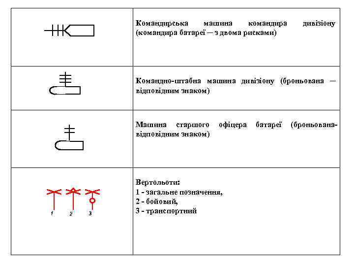 Командирська машина командира (командира батареї ─ з двома рисками) дивізіону Командно штабна машина дивізіону