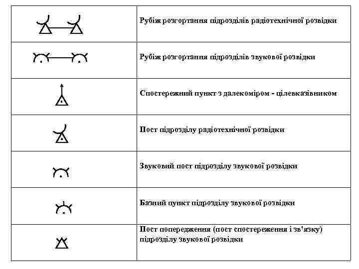 Рубіж розгортання підрозділів радіотехнічної розвідки Рубіж розгортання підрозділів звукової розвідки Спостережний пункт з далекоміром