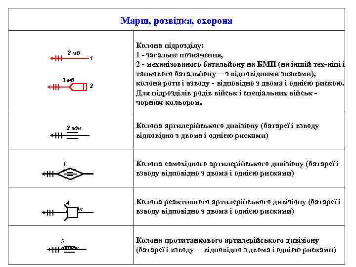 Марш, розвідка, охорона 2 мб 3 мб 2 адн 1 садн 4 реадн 5