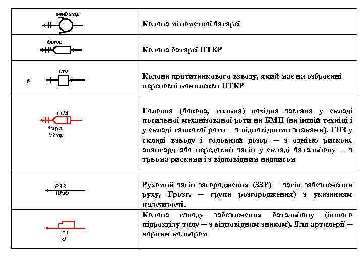 мінбатр Колона мінометної батареї батр ПТКР пт в ГПЗ 1 мр з 1/2 тр