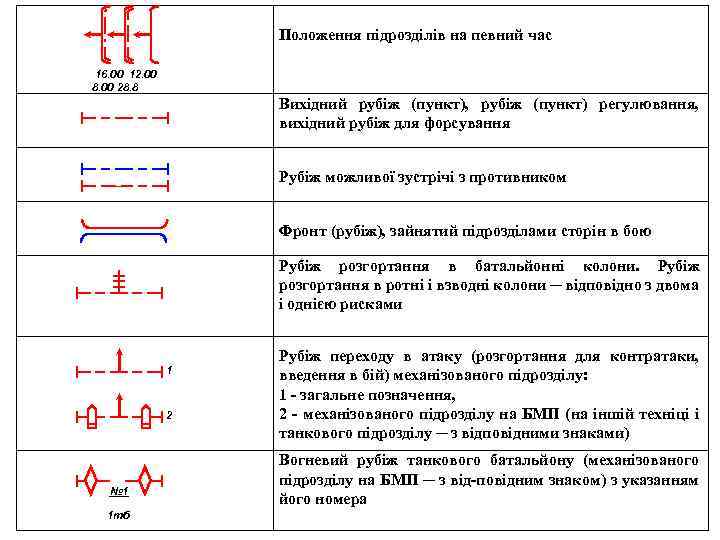 Положення підрозділів на певний час 16. 00 12. 00 8. 00 28. 8 Вихідний