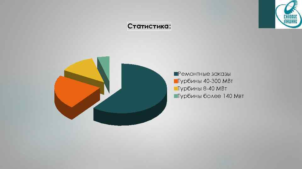 Статистика: Ремонтные заказы Турбины 40 -300 МВт Турбины 8 -40 МВт Турбины более 140