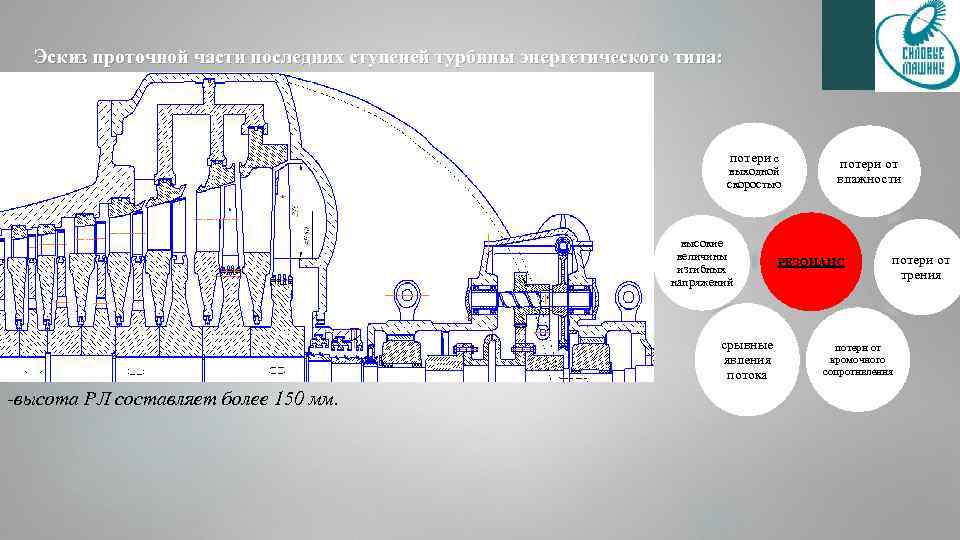 Эскиз проточной части последних ступеней турбины энергетического типа: потери с выходной скоростью высокие величины