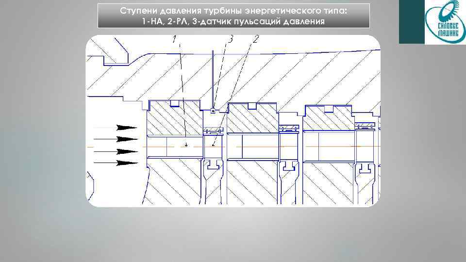 Ступени давления турбины энергетического типа: 1 -НА, 2 -РЛ, 3 -датчик пульсаций давления 