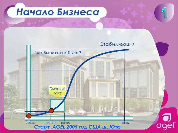 Где Вы хотите быть? Старт AGEL 2005 год США ш. Юта 