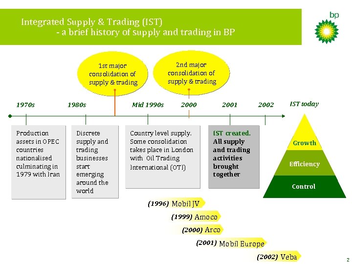 Integrated Supply & Trading (IST) - a brief history of supply and trading in