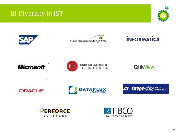 BI Diversity in IST 9 