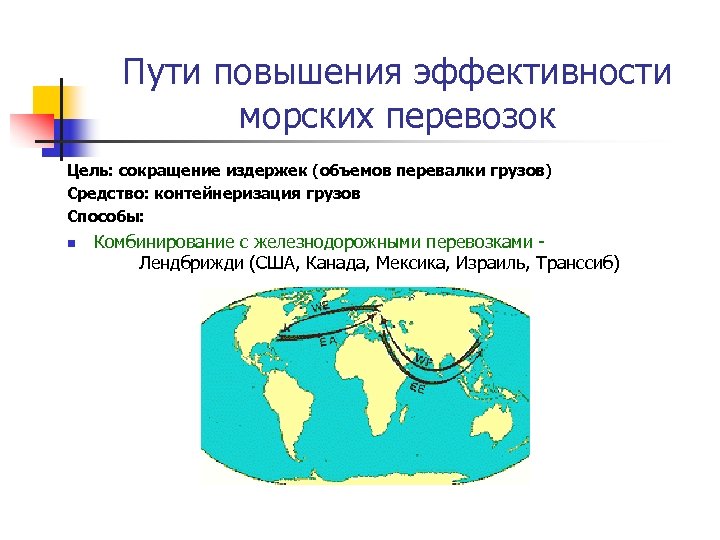 Пути повышения эффективности морских перевозок Цель: сокращение издержек (объемов перевалки грузов) Средство: контейнеризация грузов