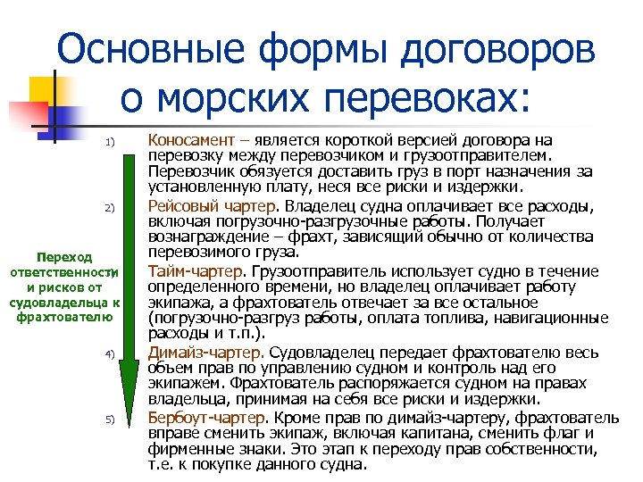 Основные формы договоров о морских перевоках: 1) 2) Переход ответственности 3) и рисков от