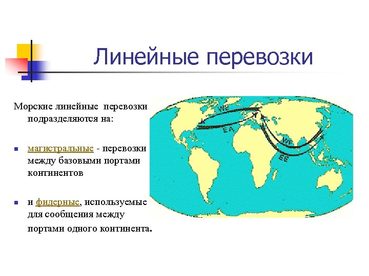 Линейные перевозки Морские линейные перевозки подразделяются на: n n магистральные - перевозки между базовыми