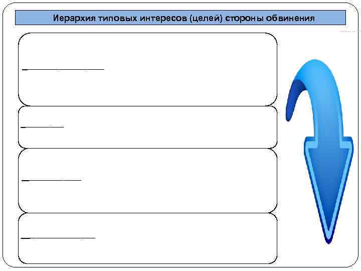 Иерархия типовых интересов (целей) стороны обвинения Отличный результат → направление дела в суд и