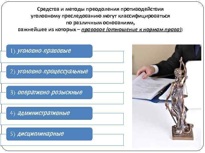 Средства и методы преодоления противодействия уголовному преследованию могут классифицироваться по различным основаниям, важнейшее из
