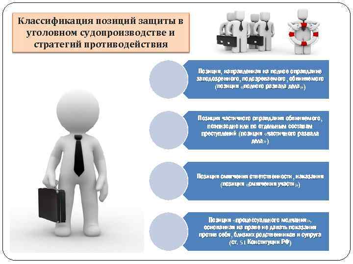 Классификация позиций защиты в уголовном судопроизводстве и стратегий противодействия Позиция, направленная на полное оправдание