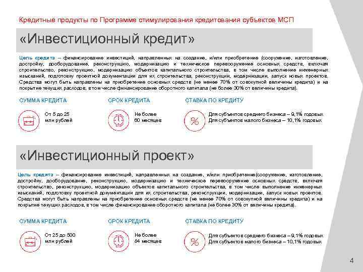 Кредитные продукты по Программе стимулирования кредитования субъектов МСП «Инвестиционный кредит» Цель кредита – финансирование