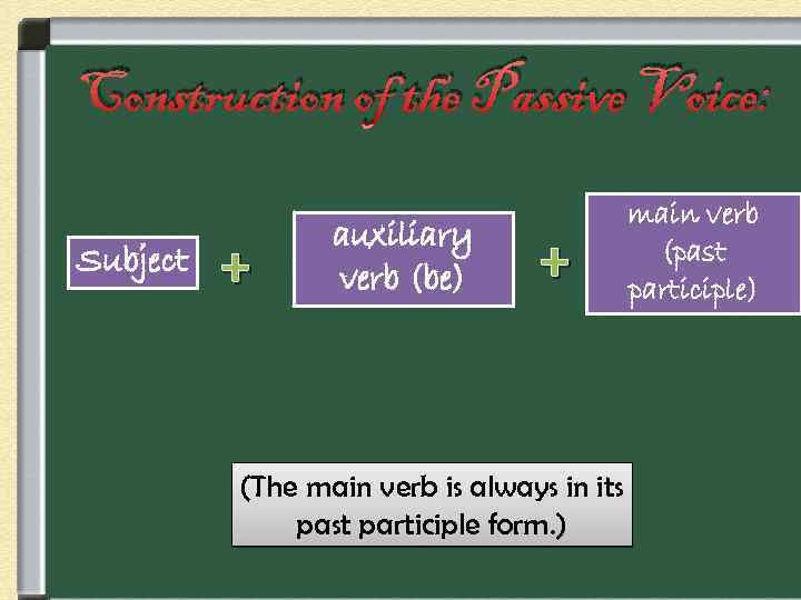 Construction of the Passive Voice: Subject + auxiliary verb (be) + (The main verb