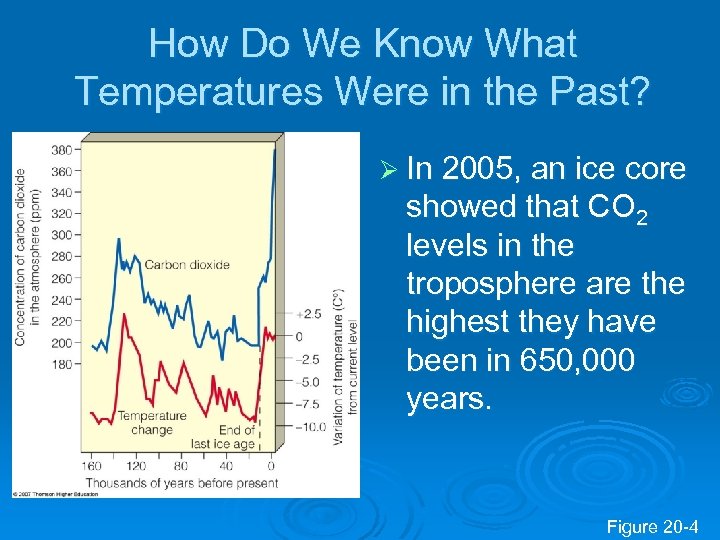 How Do We Know What Temperatures Were in the Past? Ø In 2005, an