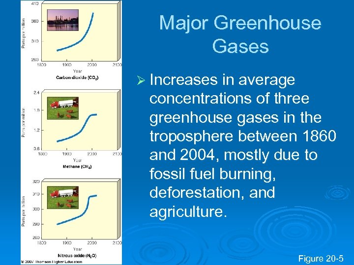 Major Greenhouse Gases Ø Increases in average concentrations of three greenhouse gases in the