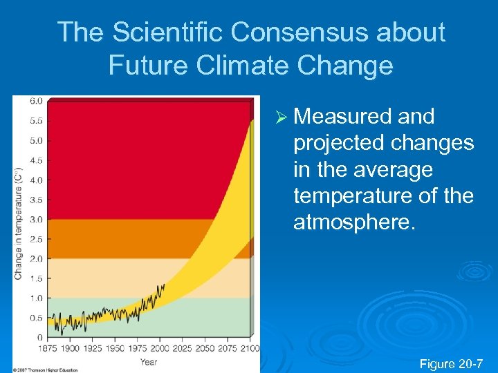 The Scientific Consensus about Future Climate Change Ø Measured and projected changes in the