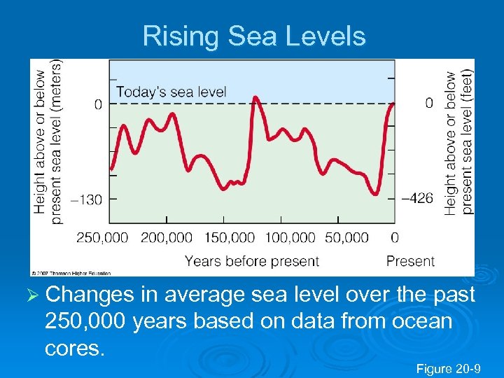 Rising Sea Levels Ø Changes in average sea level over the past 250, 000