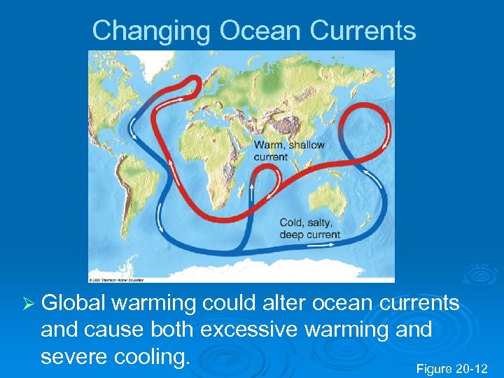 Changing Ocean Currents Ø Global warming could alter ocean currents and cause both excessive