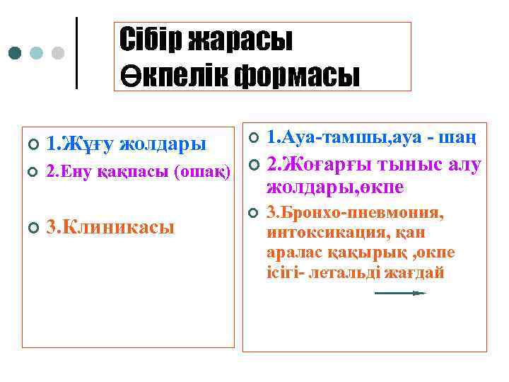 Сібір жарасы Өкпелік формасы ¢ ¢ ¢ 1. Жұғу жолдары ¢ 1. Ауа-тамшы, ауа