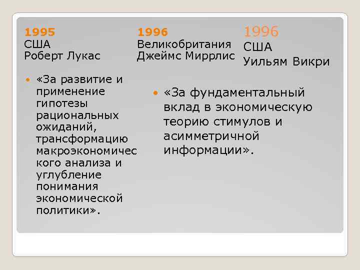 1995 США Роберт Лукас «За развитие и применение гипотезы рациональных ожиданий, трансформацию макроэкономичес кого