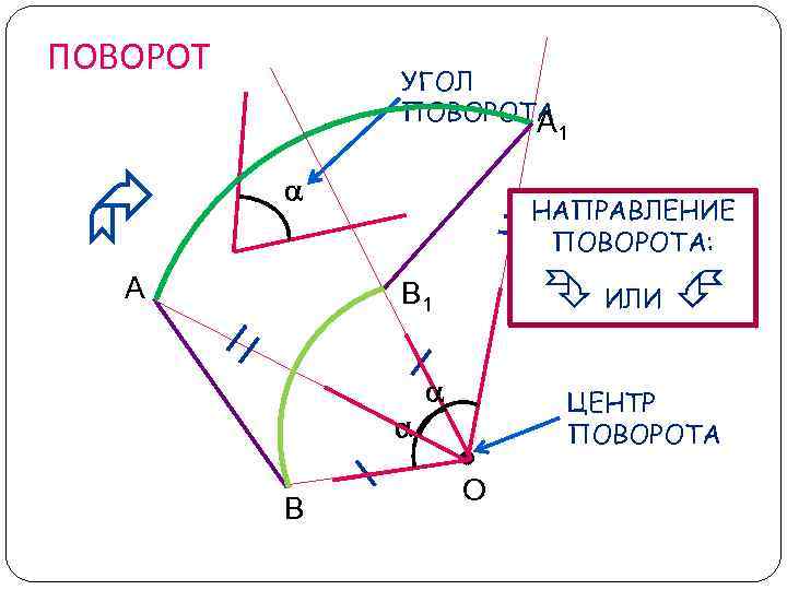  ПОВОРОТ УГОЛ ПОВОРОТА А А НАПРАВЛЕНИЕ ПОВОРОТА: ИЛИ В 1 ЦЕНТР ПОВОРОТА О