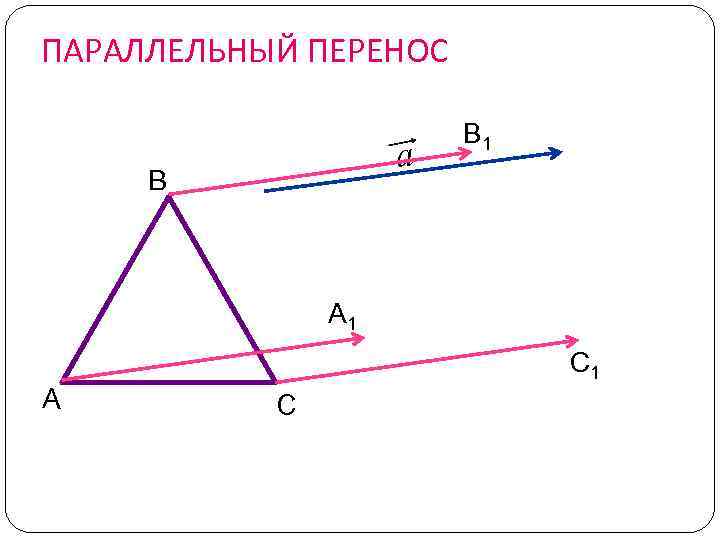ПАРАЛЛЕЛЬНЫЙ ПЕРЕНОС а В В 1 А С 1 С 