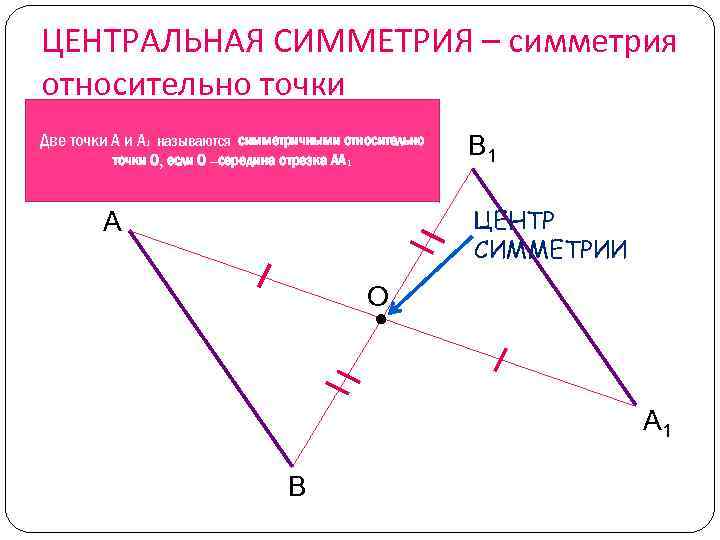 Две симметричные точки