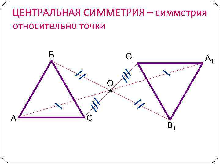 ЦЕНТРАЛЬНАЯ СИММЕТРИЯ – симметрия относительно точки В С 1 А 1 О А С