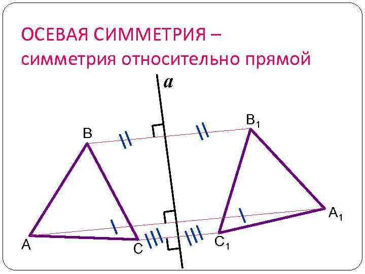 ОСЕВАЯ СИММЕТРИЯ – симметрия относительно прямой a В 1 В А 1 А С
