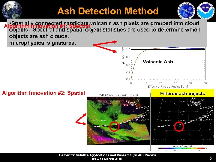 Ash Detection Method • In lieu of traditional brightnessvolcanic ash pixels are grouped into