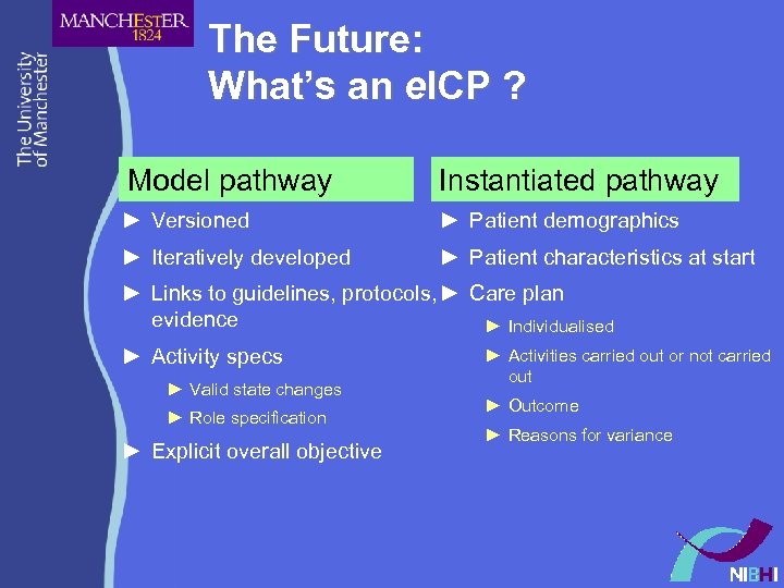 The Future: What’s an e. ICP ? Model pathway Instantiated pathway ► Versioned ►